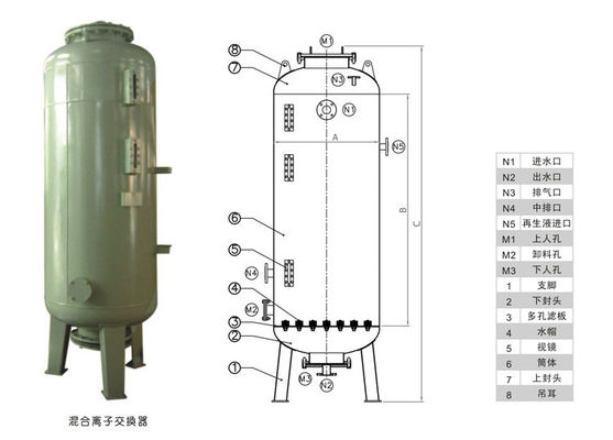 A cama misturada Deionized a membrana 110V do abastecimento de água OLTRMARE