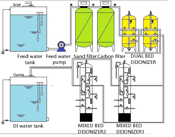  Desmineralizador da água/resina/troca iônica troca de cation